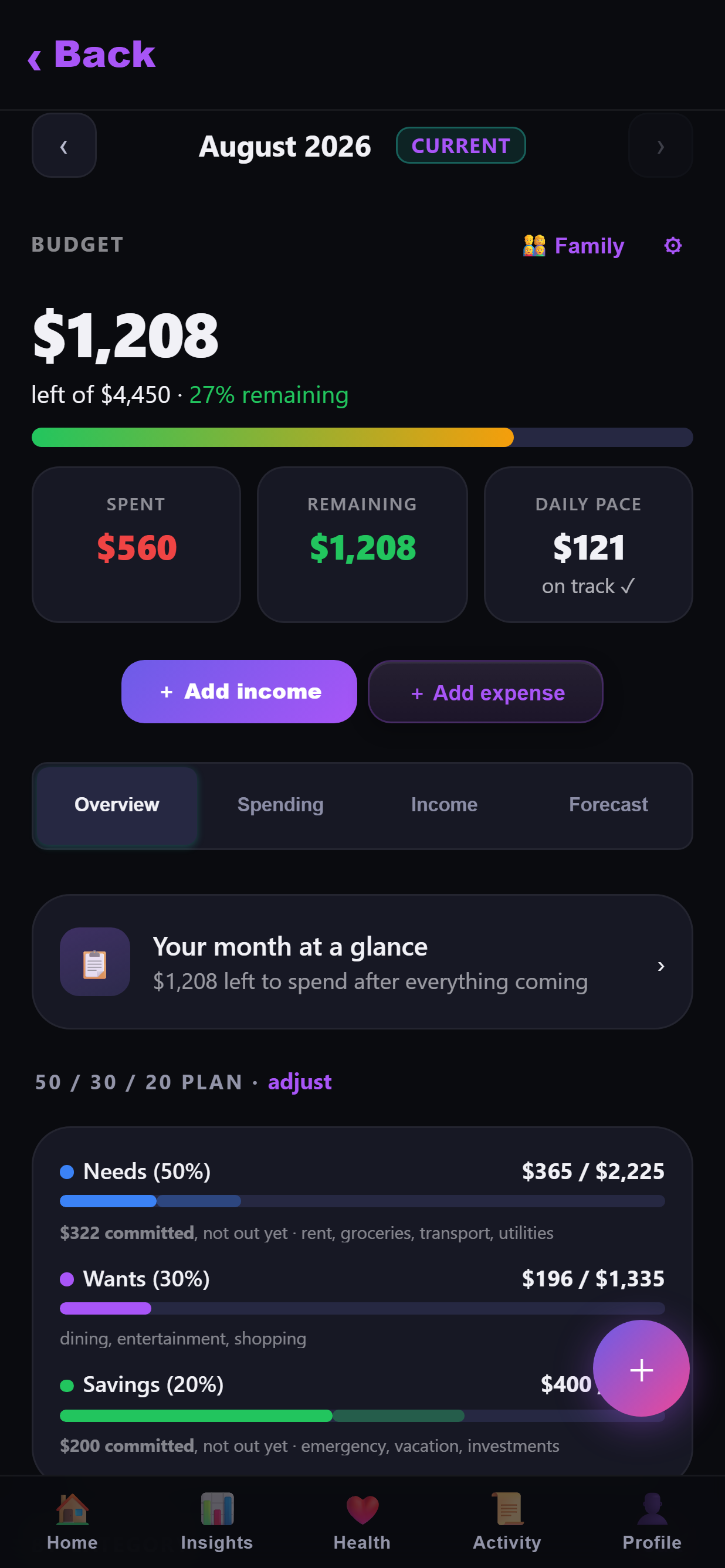 Budget screen
